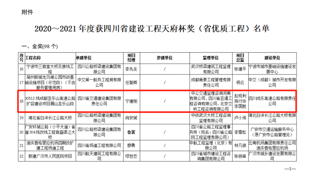 熱烈慶祝四川成都至樂山高速公路擴(kuò)容建設(shè)項(xiàng)目眉山至樂山段  榮獲四川省建設(shè)工程“天府杯”金獎